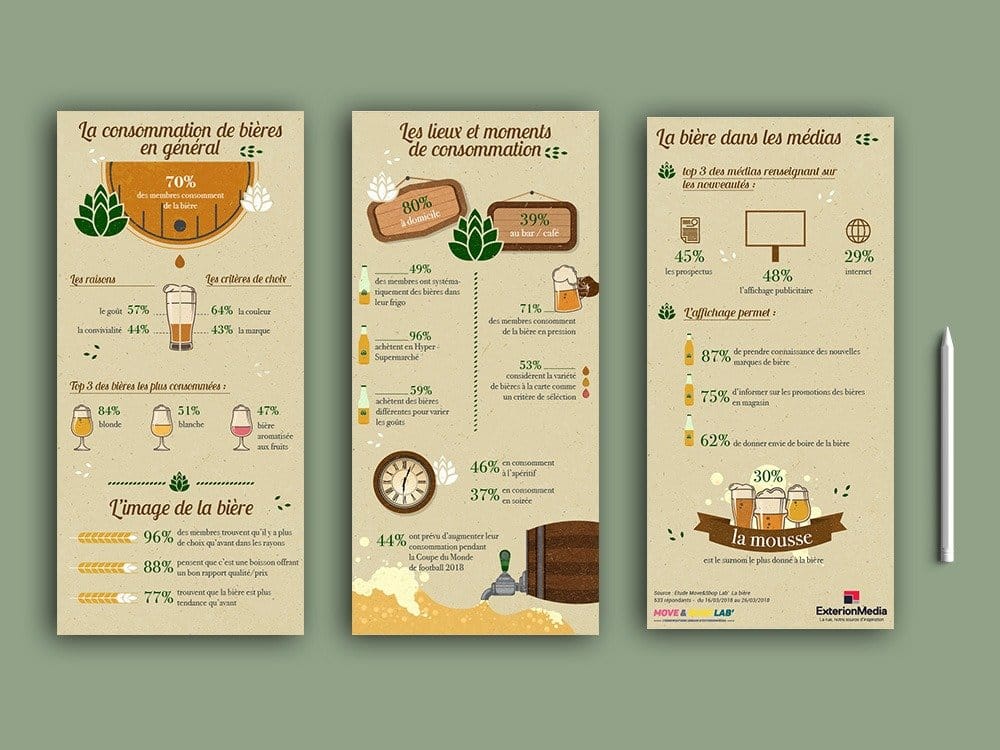 Création d'infographie