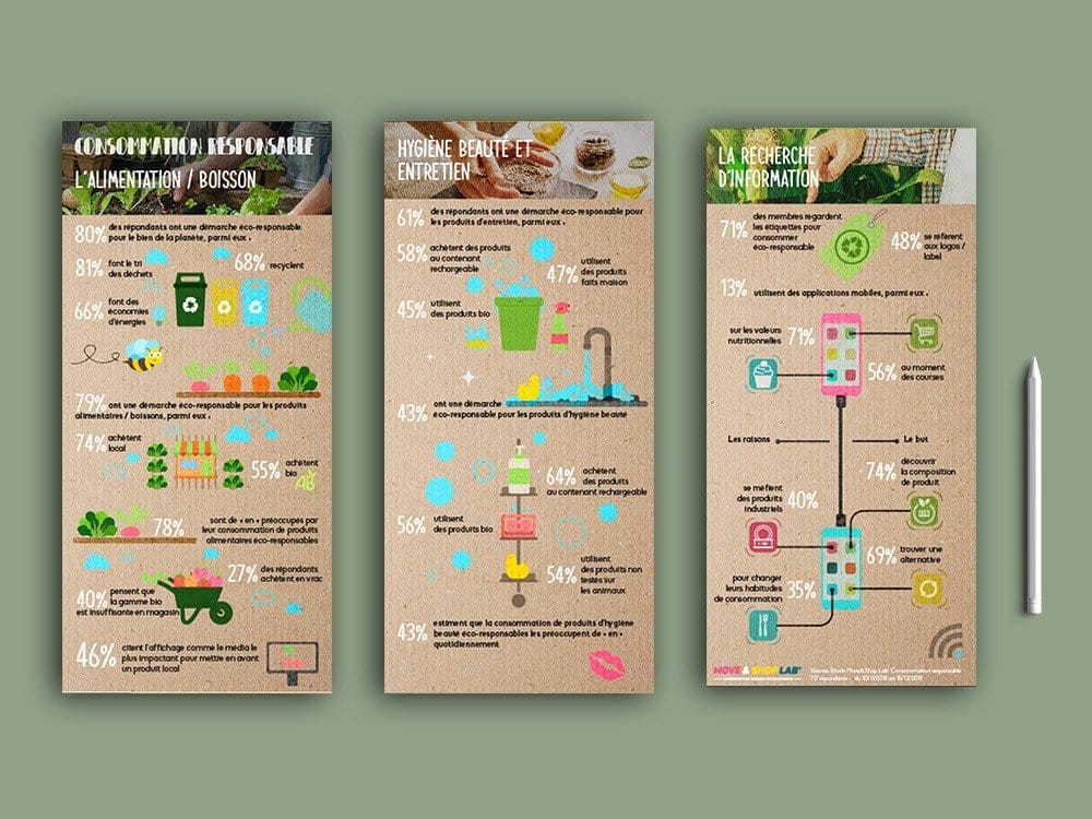 Création d'infographies