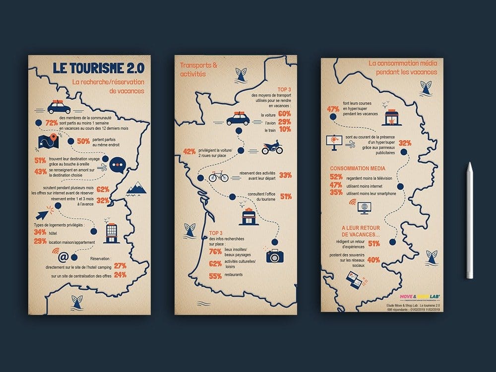 Création d'infographie