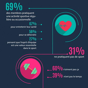 Qu’est-ce qu’une infographie ?